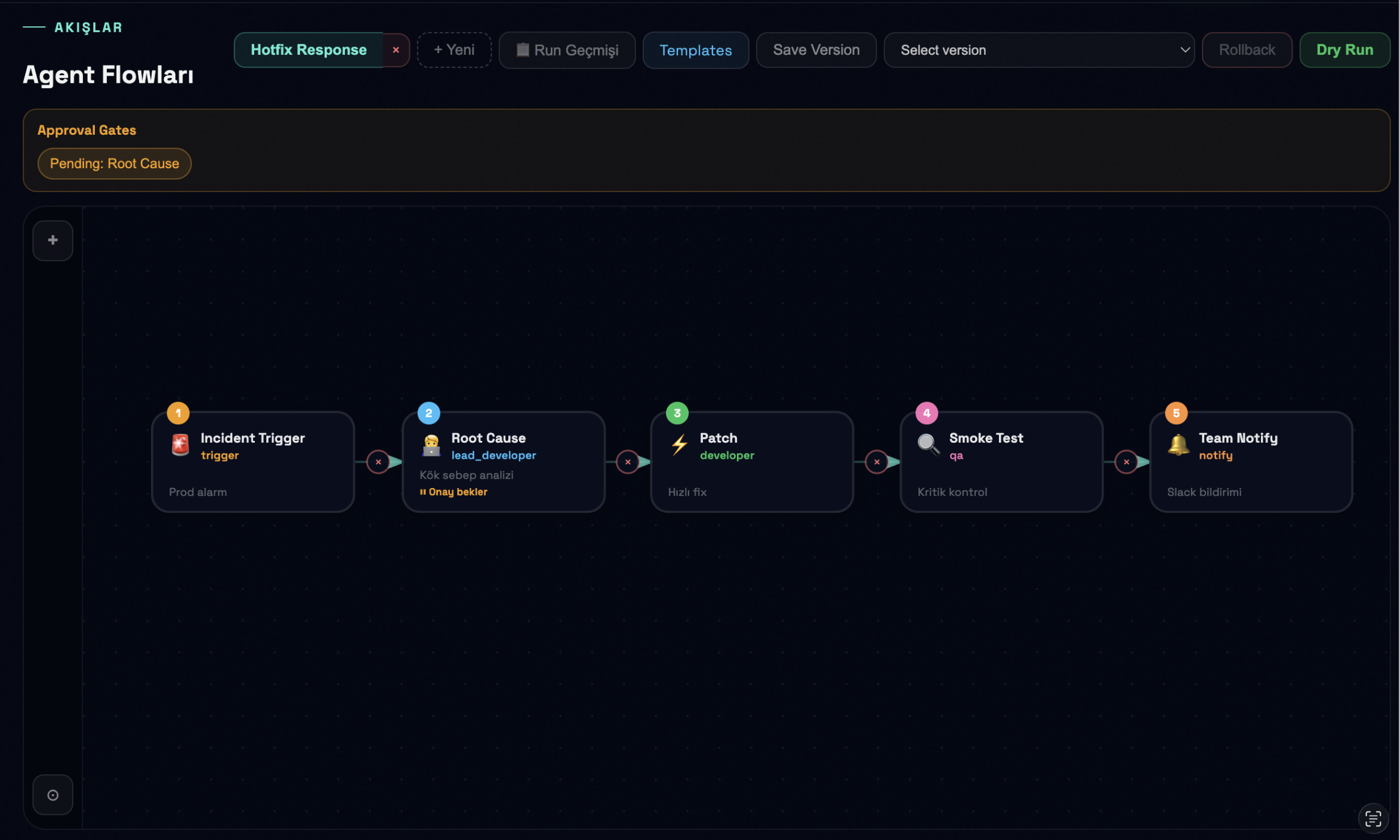 AGENA Agentic AI Pipeline Flow - Autonomous Code Generation Workflow